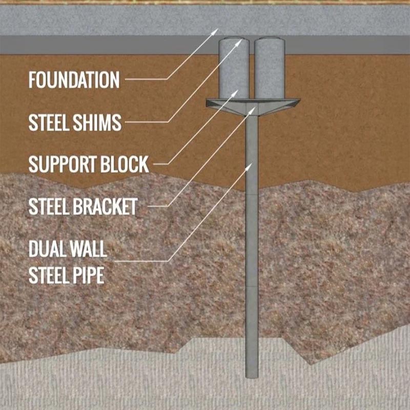 illustration showing steel pier