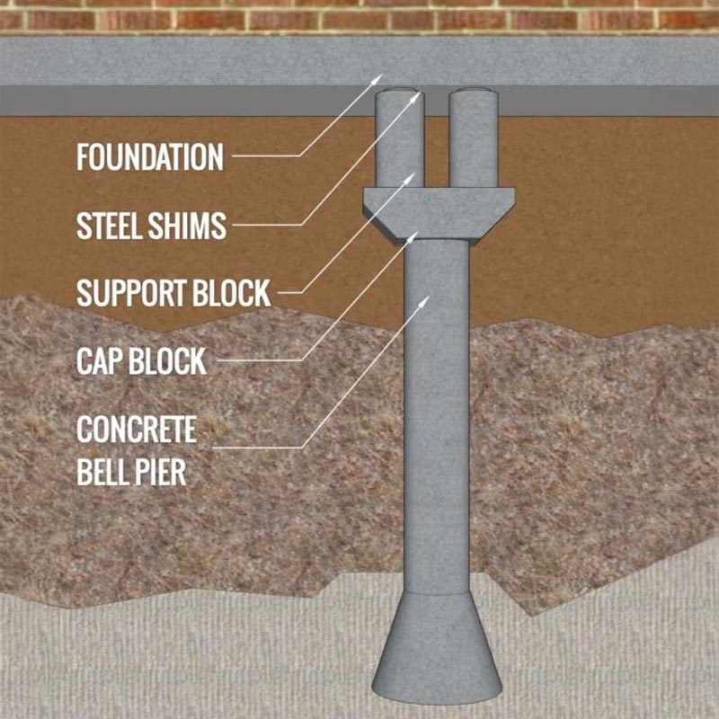illustration showing how drilled bell piers work