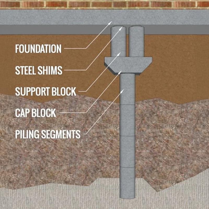 illustration showing how drilled bell piers work